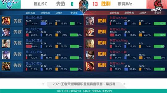 的赛季中持 的赛季中持